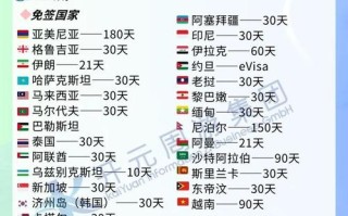中国去波多黎各免签证 - 中国到波多黎各关税查询