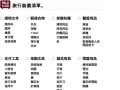 出行最需要带的东西是什么 - 出行应该带什么东西