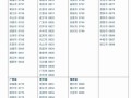 安徽亳州旅游区号是多少，安徽亳州旅游景区