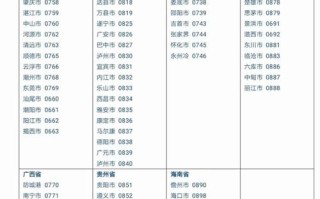 安徽亳州旅游区号是多少，安徽亳州旅游景区