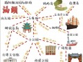 汕头旅游景点大全排名榜（汕头主要旅游景点）