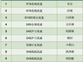 徐水天气预报（徐水天气预报15天）