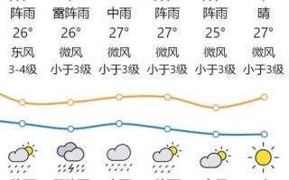 潮州天气预报，潮州天气预报40天