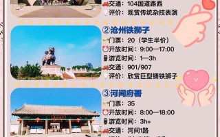 沧州旅游景点自驾攻略，沧州旅行景点
