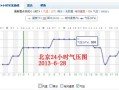 中国天气预报网 - 中国天气预报网