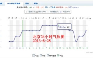 中国天气预报网 - 中国天气预报网