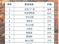 北京旅游点门票 - 北京旅游景点门票优惠政策