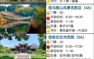 保定旅游景点排名第一名（保定旅游景点大全排名榜百度知道）