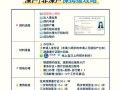 去港澳旅游要什么手续，去港澳地区需要护照吗