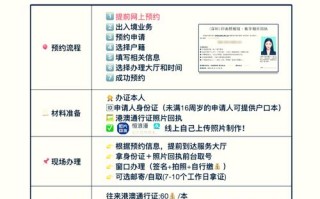 去港澳旅游要什么手续，去港澳地区需要护照吗