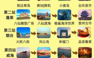带小孩青岛五天四夜旅游，青岛5天4夜旅游攻略