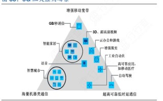 工业物联网新闻 - 工业物联网典型应用