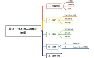 旅游英语怎么拼读 - 旅游 英语怎么读