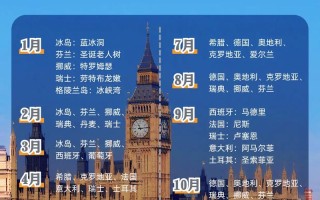 去欧洲旅游带多少欧元合适（旅游欧洲需要多少钱）