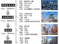 日本旅游心情说说句子 - 日本旅游文案朋友圈