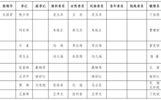 福州市文化和旅游局（福州市文化和旅游局 高征）