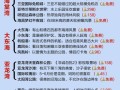 海南5天旅游价位多少（海南5天旅游价位多少合适）