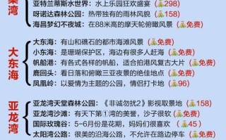 海南5天旅游价位多少（海南5天旅游价位多少合适）