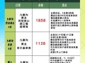 成都到九寨沟自由行旅游攻略 - 成都到九寨沟旅游线路推荐