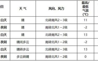 北京天气预报10天 - 北京天气预报10天最新