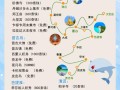 东南亚旅游费用多少（东南亚旅游费用表）