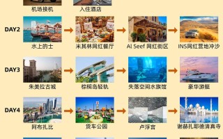 去迪拜旅游花多少钱（去趟迪拜自由行 需要大概多少钱）