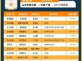 盐湖城景区门票 - 盐湖城景区门票费用