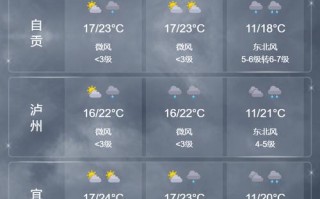 仁寿天气30天预报，仁寿天气30天预报