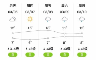 湘潭县天气预报 - 湘潭县天气预报15天查询最新消息视频播放