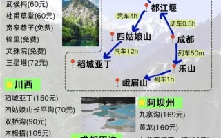 成都旅游五日攻略（成都旅游五日攻略大全）
