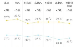 宜春市天气预报45天 - 宜春天气预报30天预报
