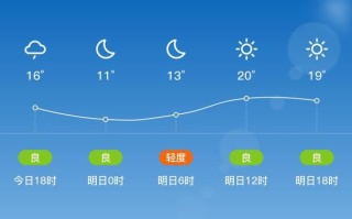 胶州天气预报24小时详情（胶州天气预报24小时详情查询百度）