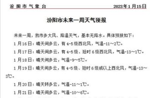 汾阳天气预报（太原天气预报）