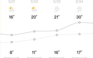 永嘉天气预报7天查询，永嘉天气预报一周 7天