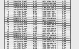 乌兰察布新闻网（乌兰察布市视频新闻）