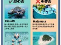 斐济旅游攻略必去景点有哪些地方（斐济旅游游记）