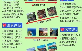 巴厘岛旅游费用多少人民币一个月（巴厘岛旅游花费多少）