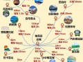 迪庆一日游攻略（迪庆自由行攻略）