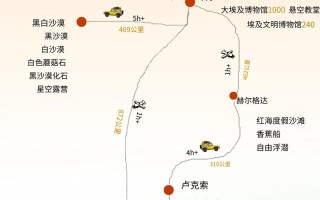 埃及旅游攻略多少钱一天，埃及 旅游