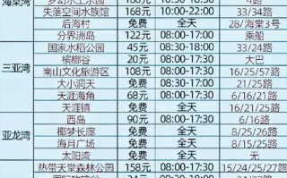 大连到三亚旅游多少钱（大连到三亚跟团旅游多少钱）