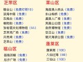 烟台旅游前十景点（烟台旅游前十景点图片）