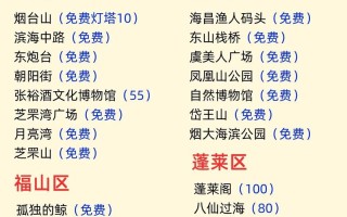 烟台旅游前十景点（烟台旅游前十景点图片）