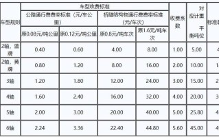 泸州到北京多少公里路（泸州到北京大巴车多长时间到）