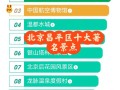 昌平旅游景点排名前十名 - 昌平旅游景点大全排名