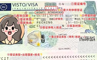 东欧国家签证要求 - 去东欧旅游的费用