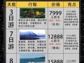新西兰旅游多少钱一个月（新西兰旅游团费多少钱）