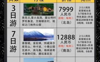 新西兰旅游多少钱一个月（新西兰旅游团费多少钱）
