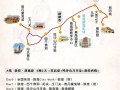敦煌攻略自助游路线（敦煌攻略自助游路线图）
