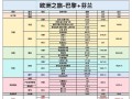 欧洲十国旅游费用 - 欧洲十国旅游费用排名