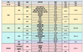 欧洲十国旅游费用 - 欧洲十国旅游费用排名
